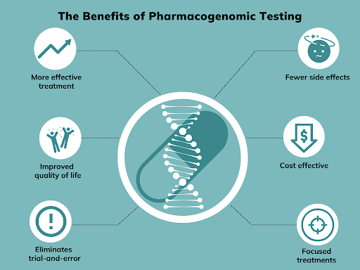 Pharmacogenetics report