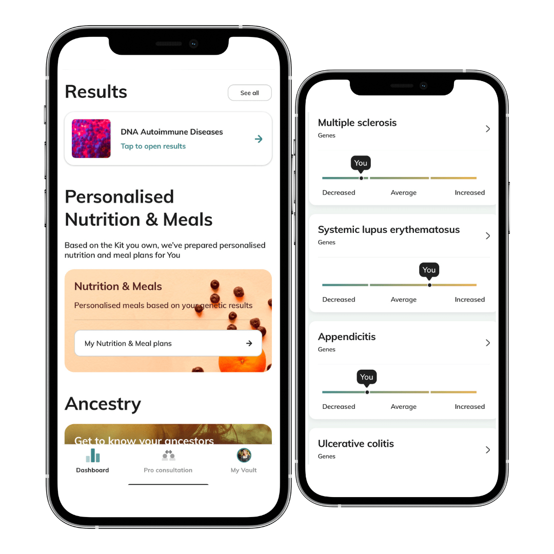 BioCertica collection DNA Autoimmune Kit