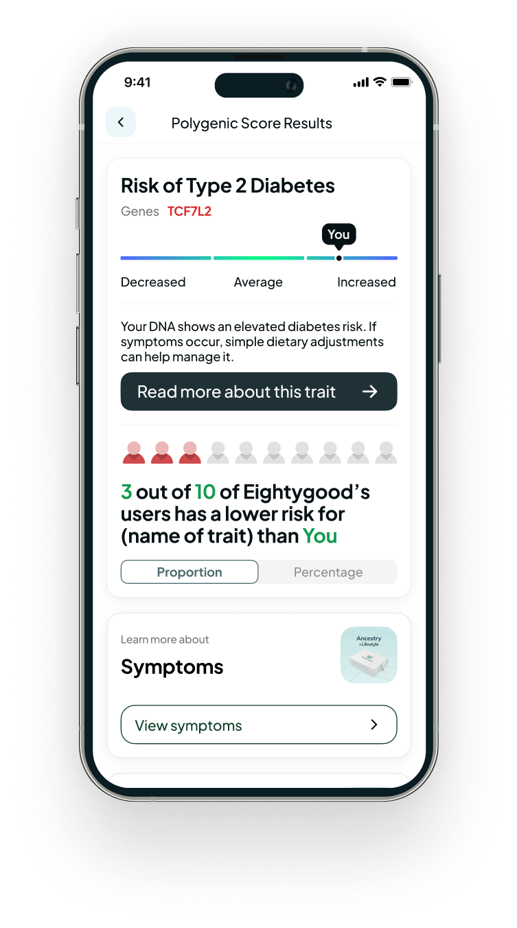 BioCertica EightyGood