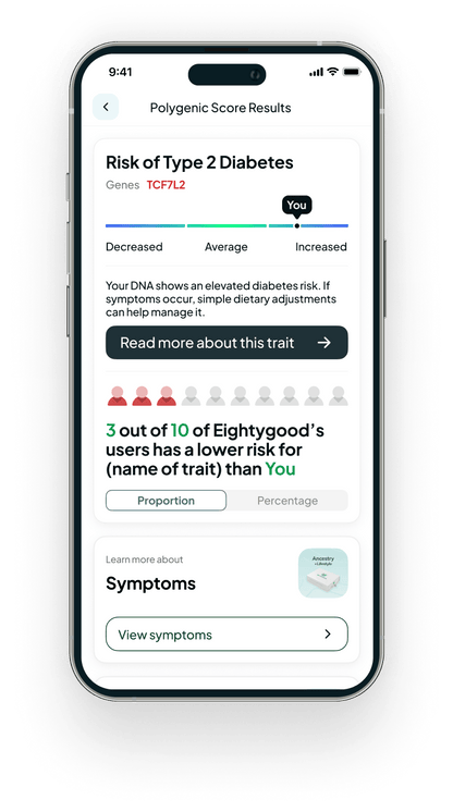 BioCertica EightyGood